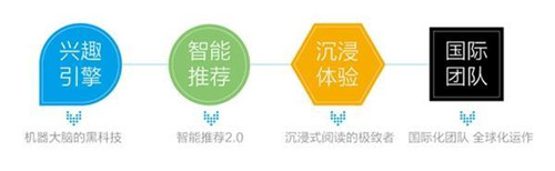 一点资讯广告投放