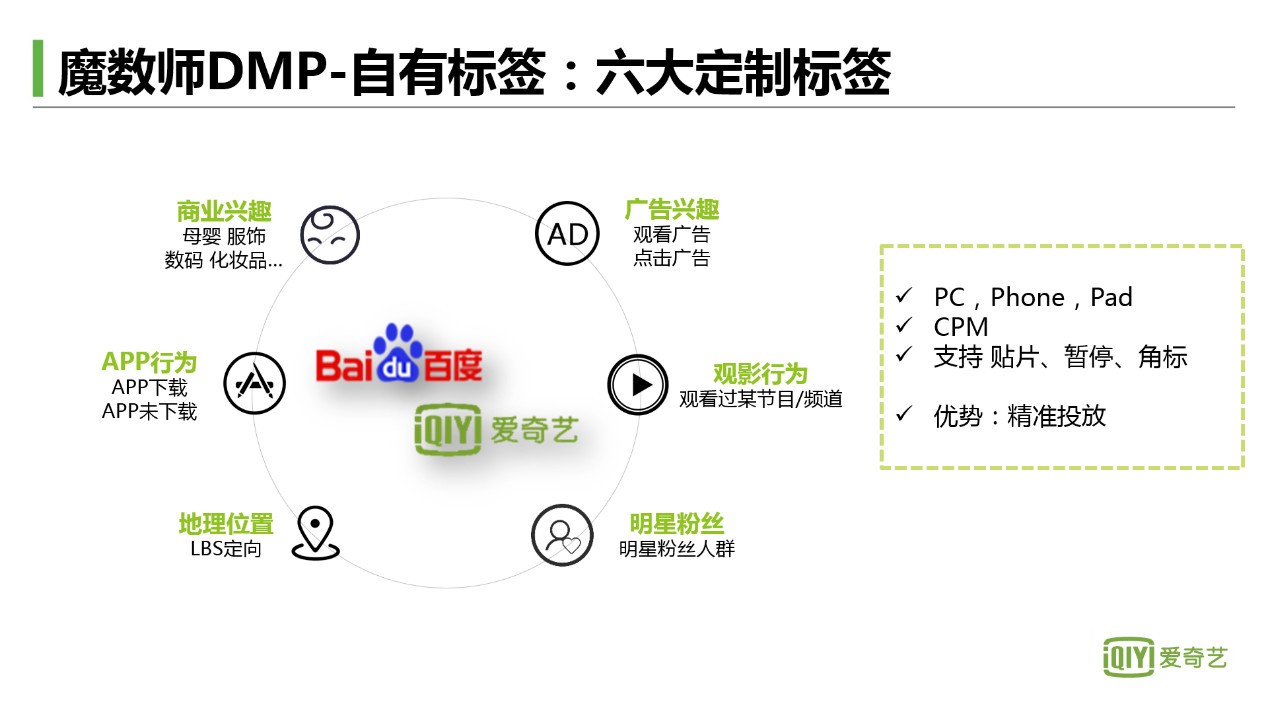 爱奇艺视频广告
