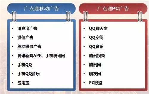 广点通开户