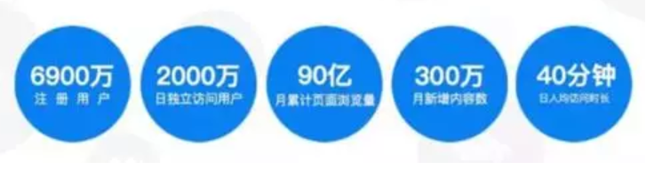 知乎广告开户