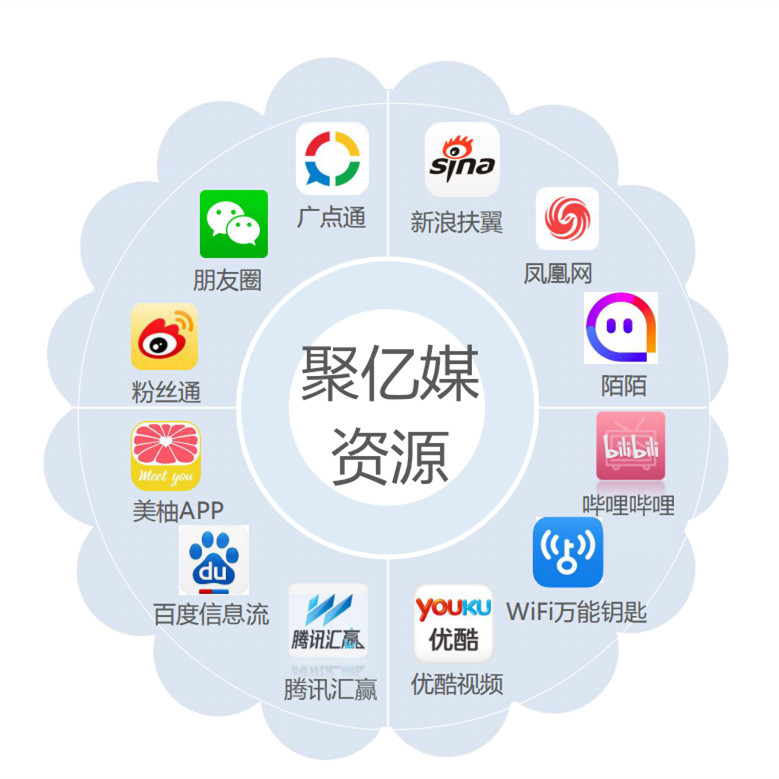 优酷广告推广