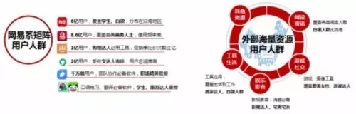 网易广告投放