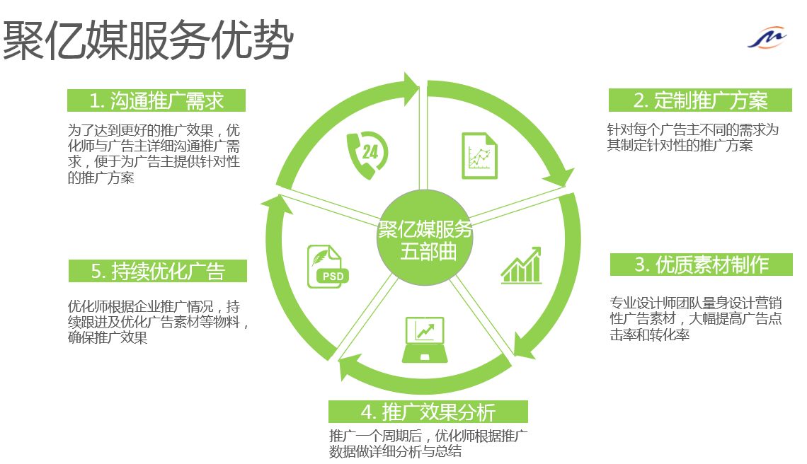 聚亿媒优势 聚亿媒优势