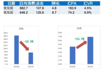 搜索广告开户