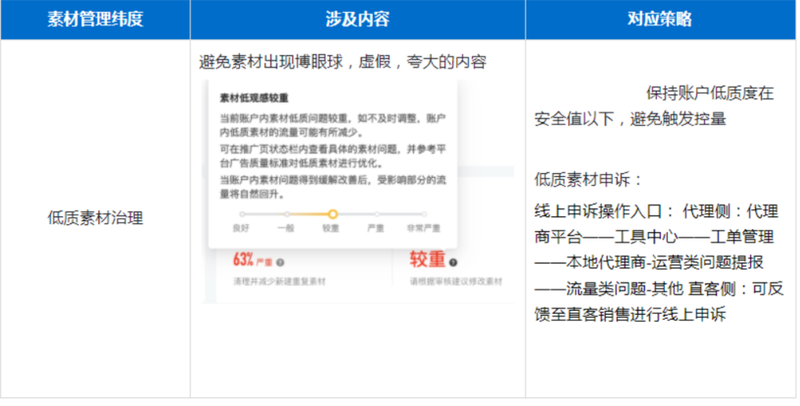 互联网广告投放