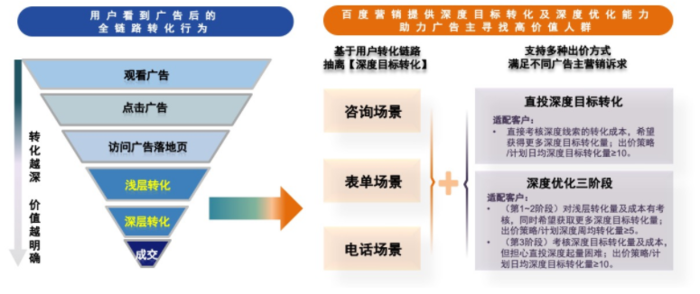 搜索广告开户