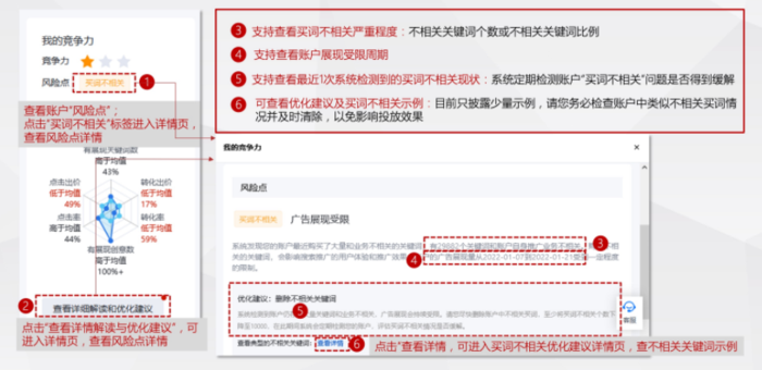 广告投放平台