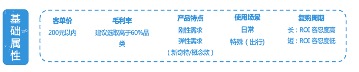 网络广告推广