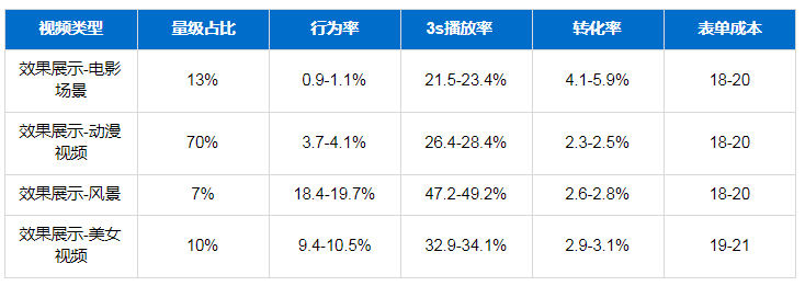 互联网广告投放